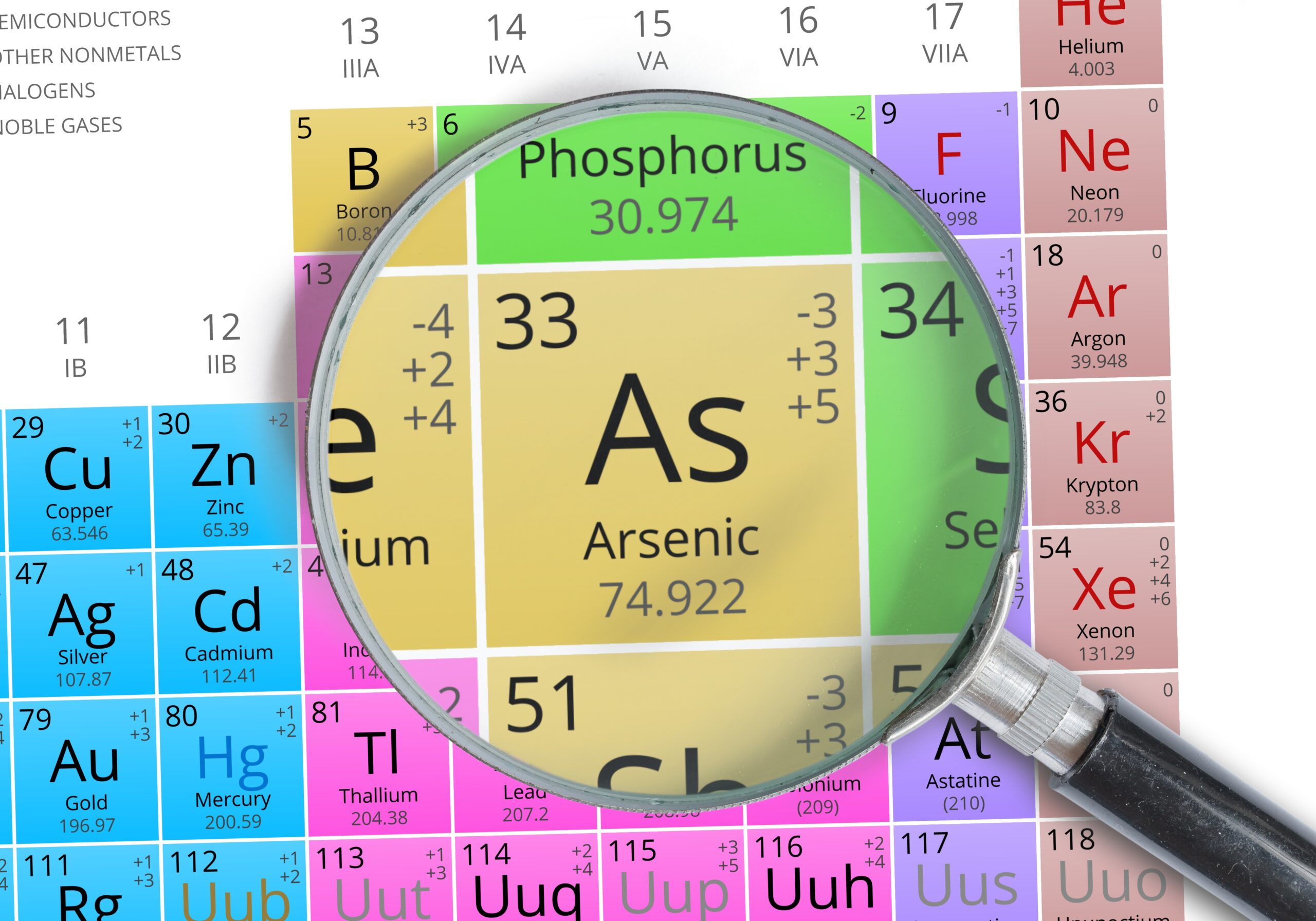 Arsenic - Element of Mendeleev Periodic table magnified with magnifying glass