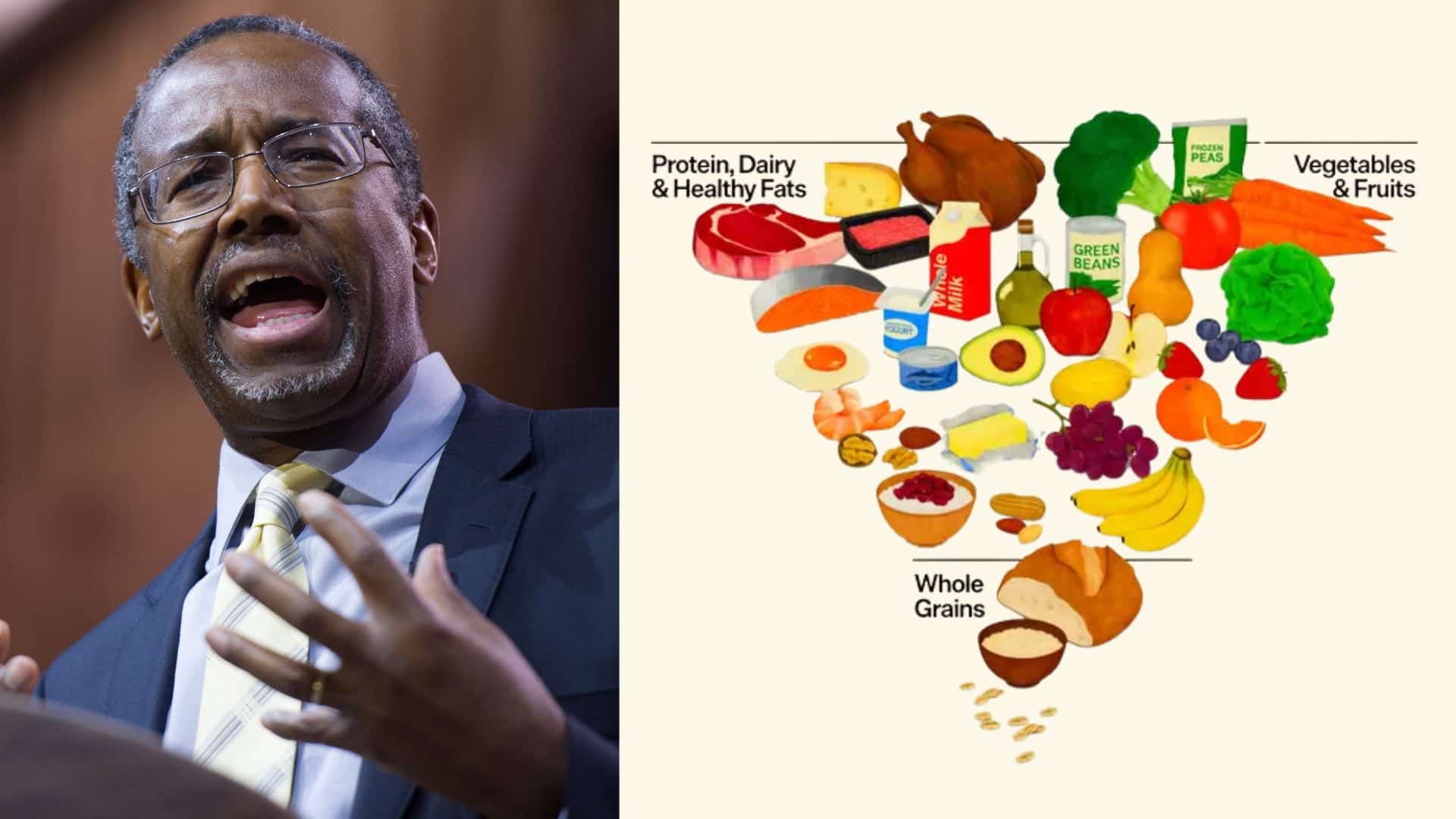 US Department of Agriculture building exterior in Washington DC