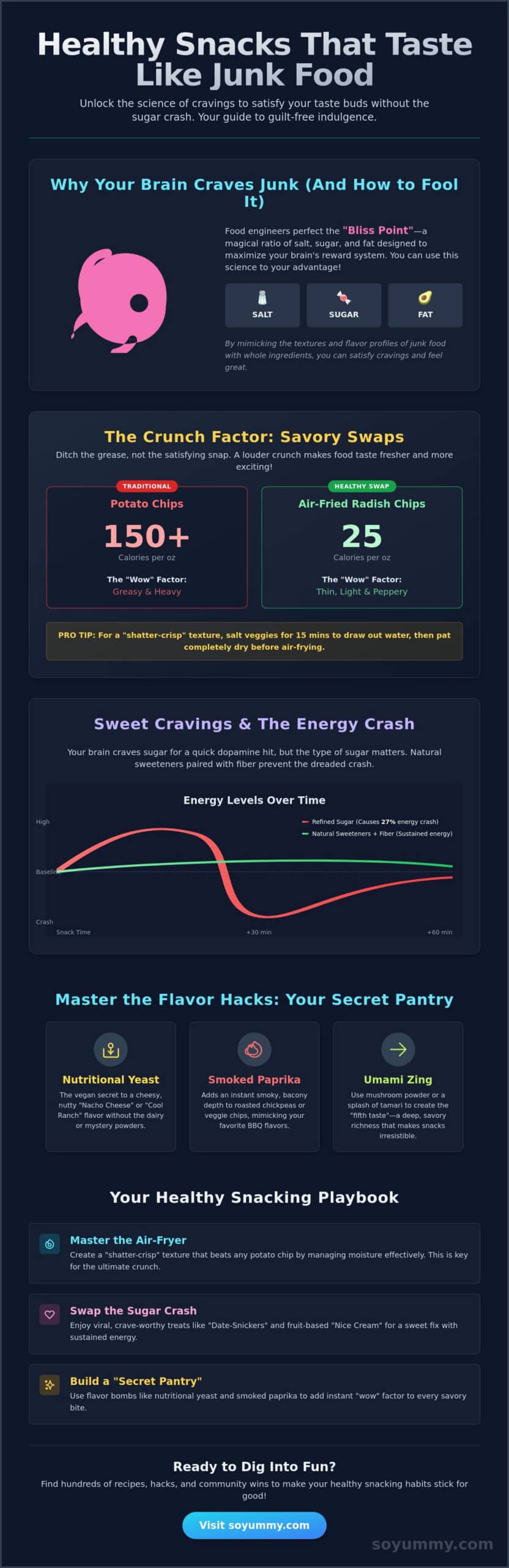 15+ Healthy Snacks That Taste Like Junk Food: The Ultimate Cravings Guide 2026