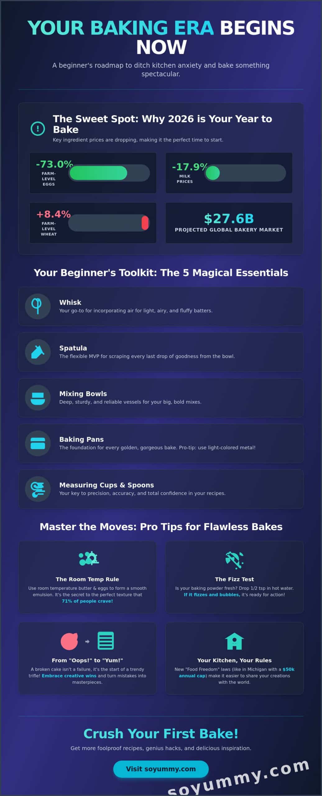Baking for Beginners Step by Step: Your Foolproof Guide to Kitchen Magic