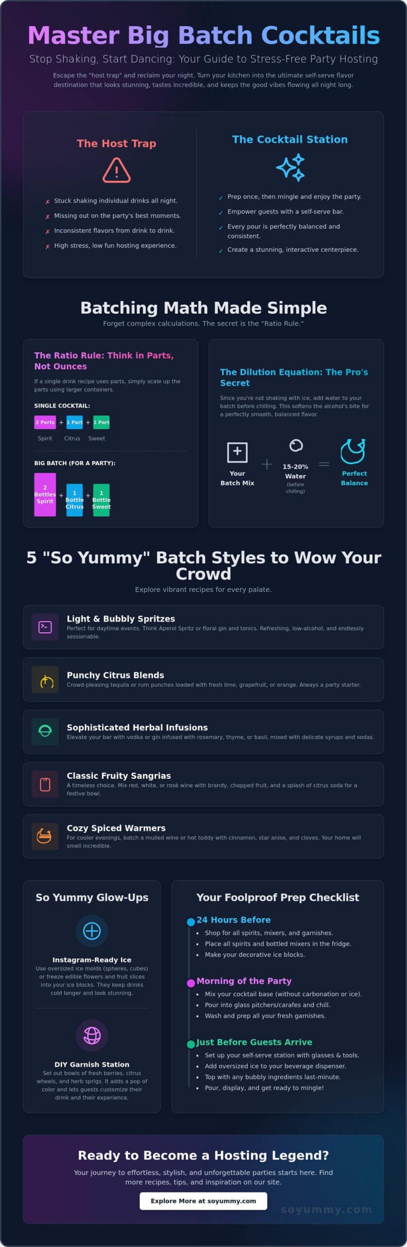 Big Batch Cocktails for a Party: Mix, Mingle, and Make Magic in 2026