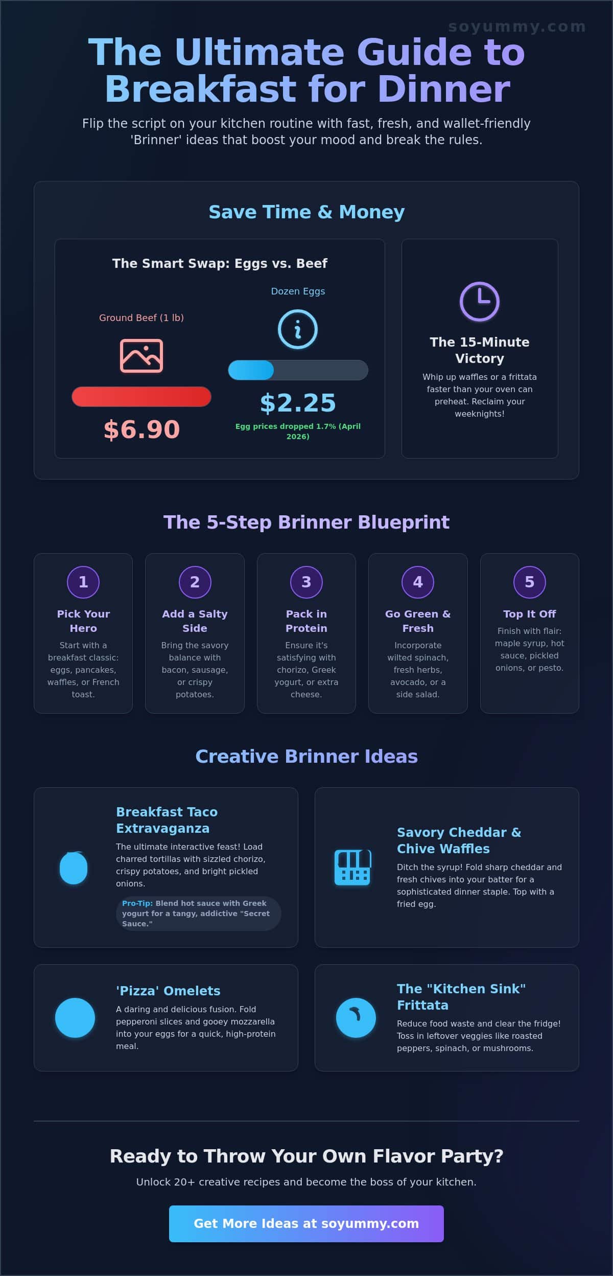 Breakfast for Dinner Ideas: 20+ Creative Ways to Brinner Like a Boss in 2026