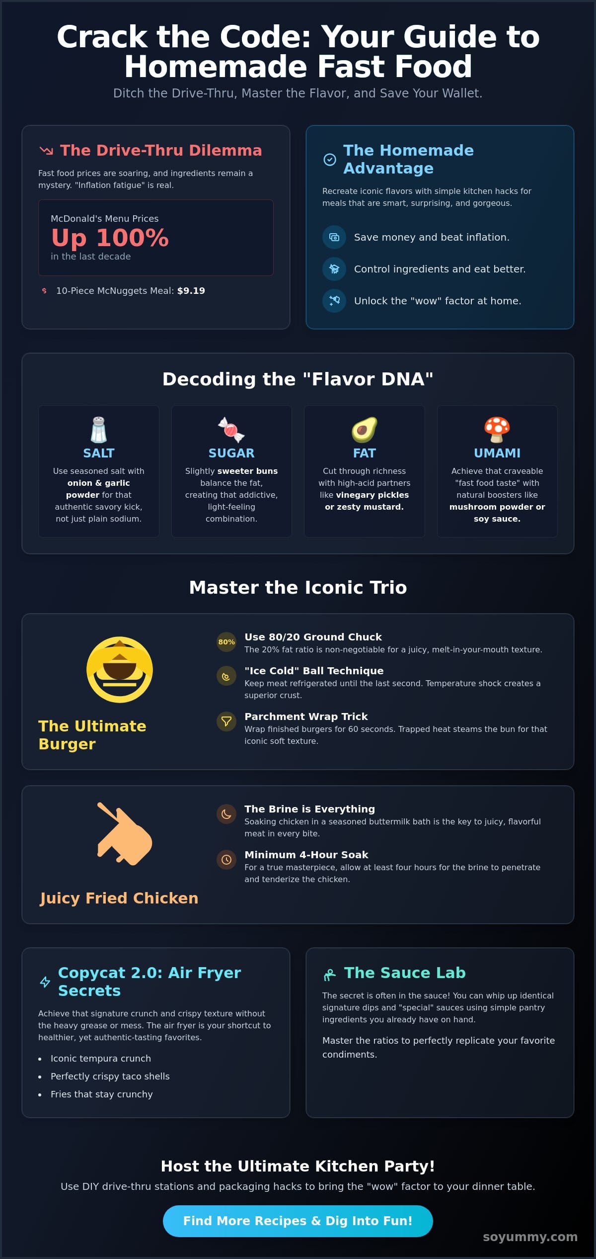 Copycat Fast Food Recipes at Home: Unlock the Drive-Thru Secrets in 2026!