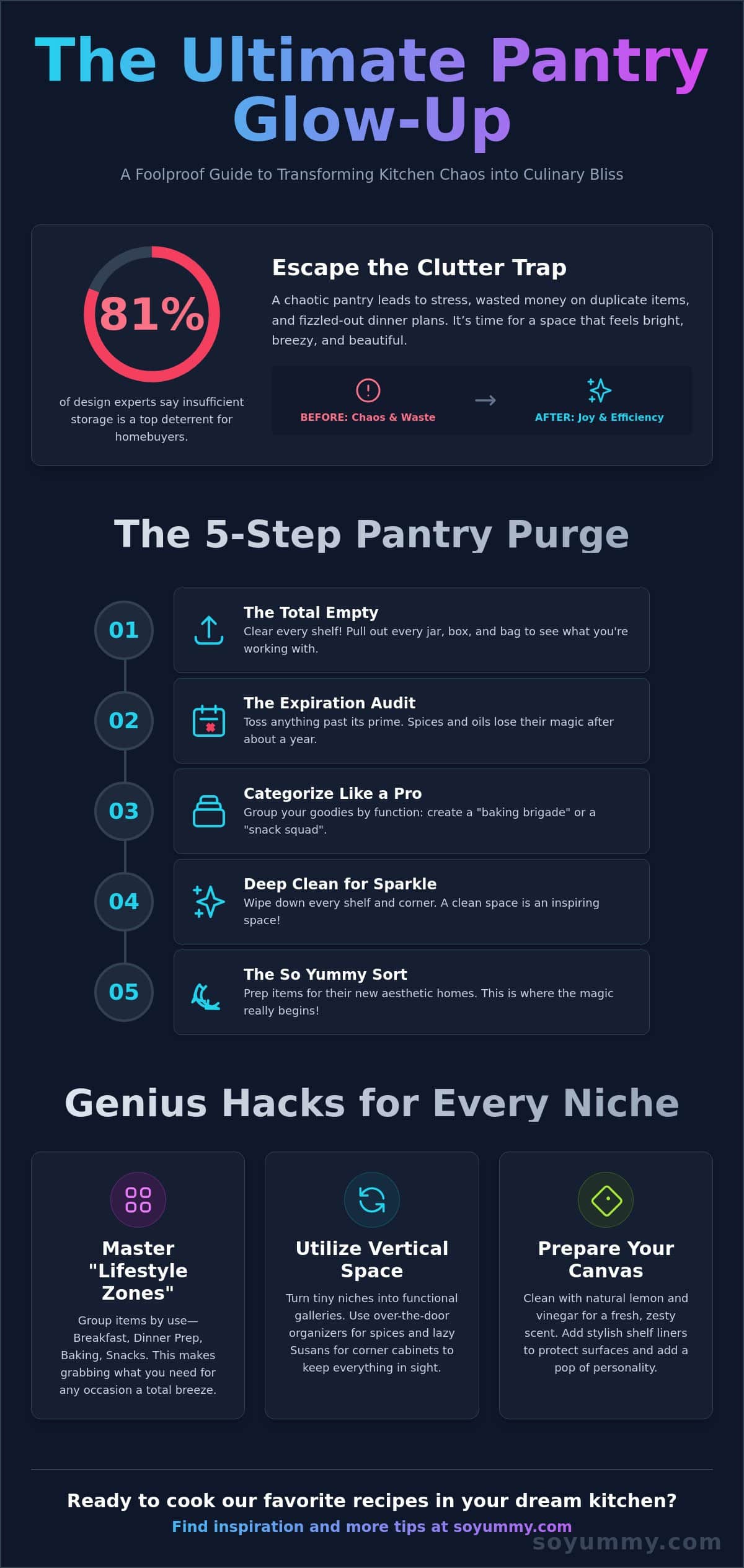 The Best Way to Organize a Pantry: A So Yummy Guide to Kitchen Bliss