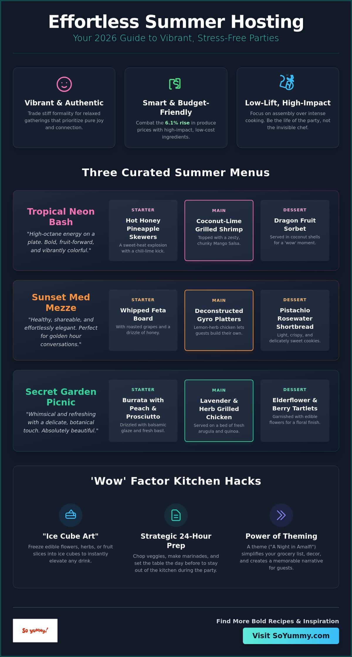 Dinner Party Menu Ideas for Summer 2026: The Ultimate Guide to Effortless Wow!