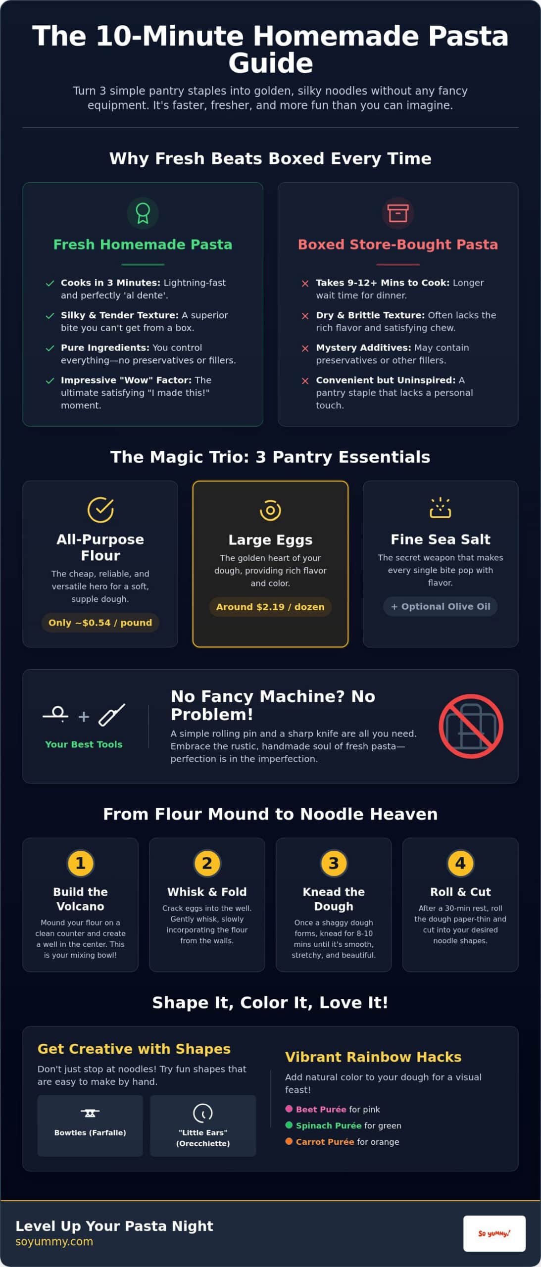 Easy Homemade Pasta Recipe: Your 3-Ingredient Kitchen Party!