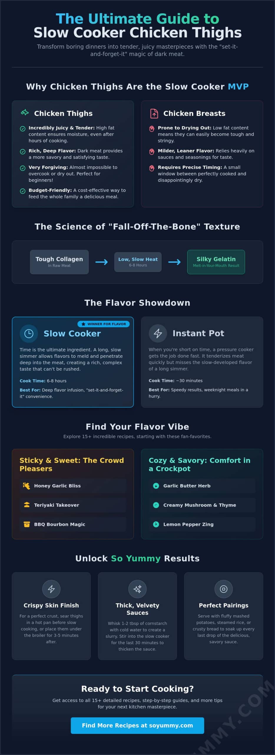 The Ultimate Slow Cooker Chicken Thigh Roundup: 15+ Mind-Blowing Recipes!