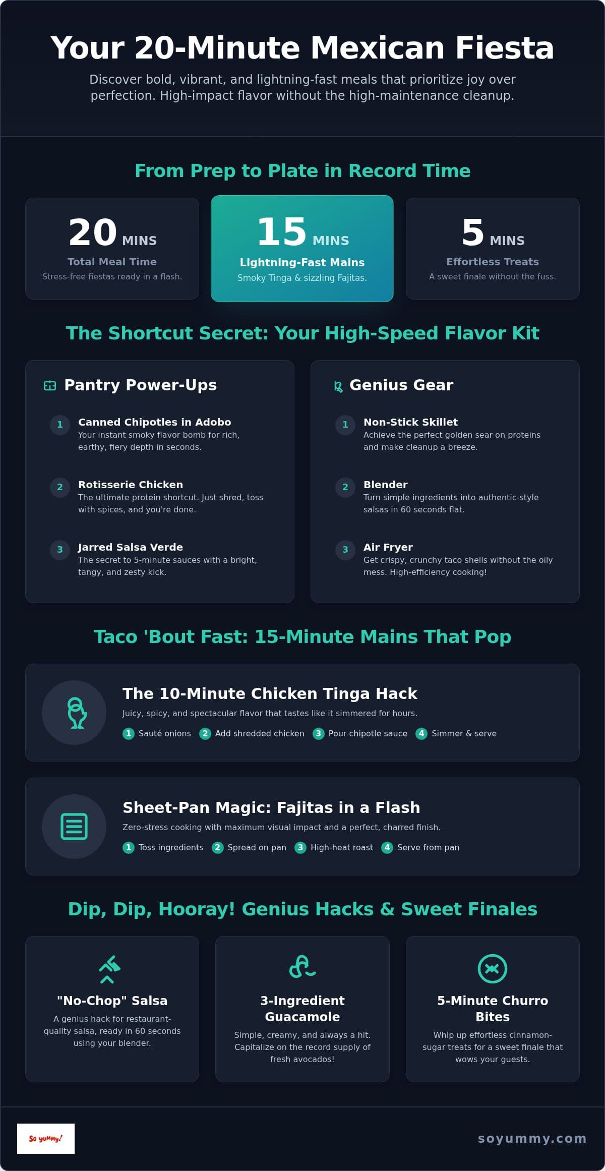 7 Easy Mexican Food Recipes for a 20-Minute Flavor Party!