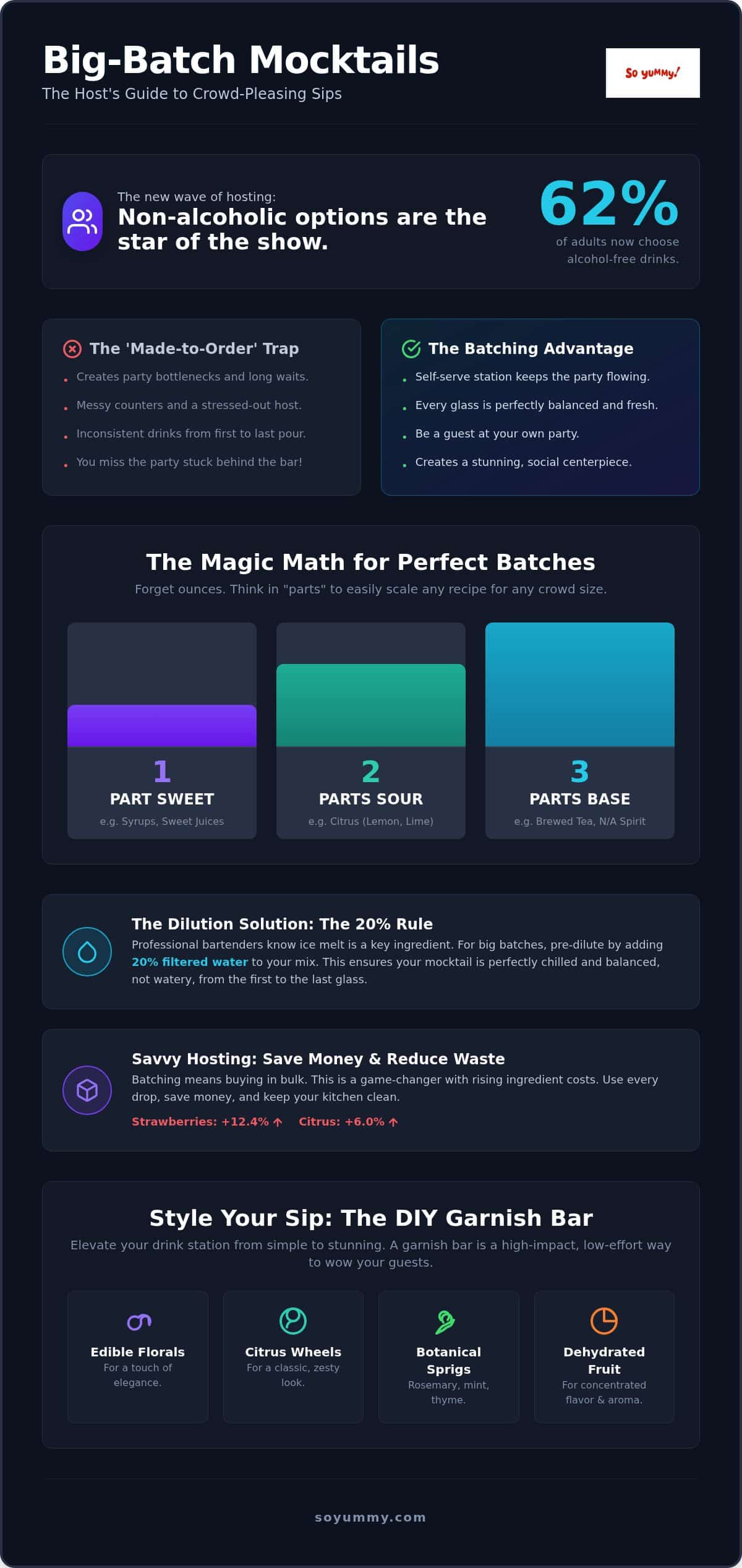 Big Batch Mocktails: The 2026 Guide to Stress-Free Hosting