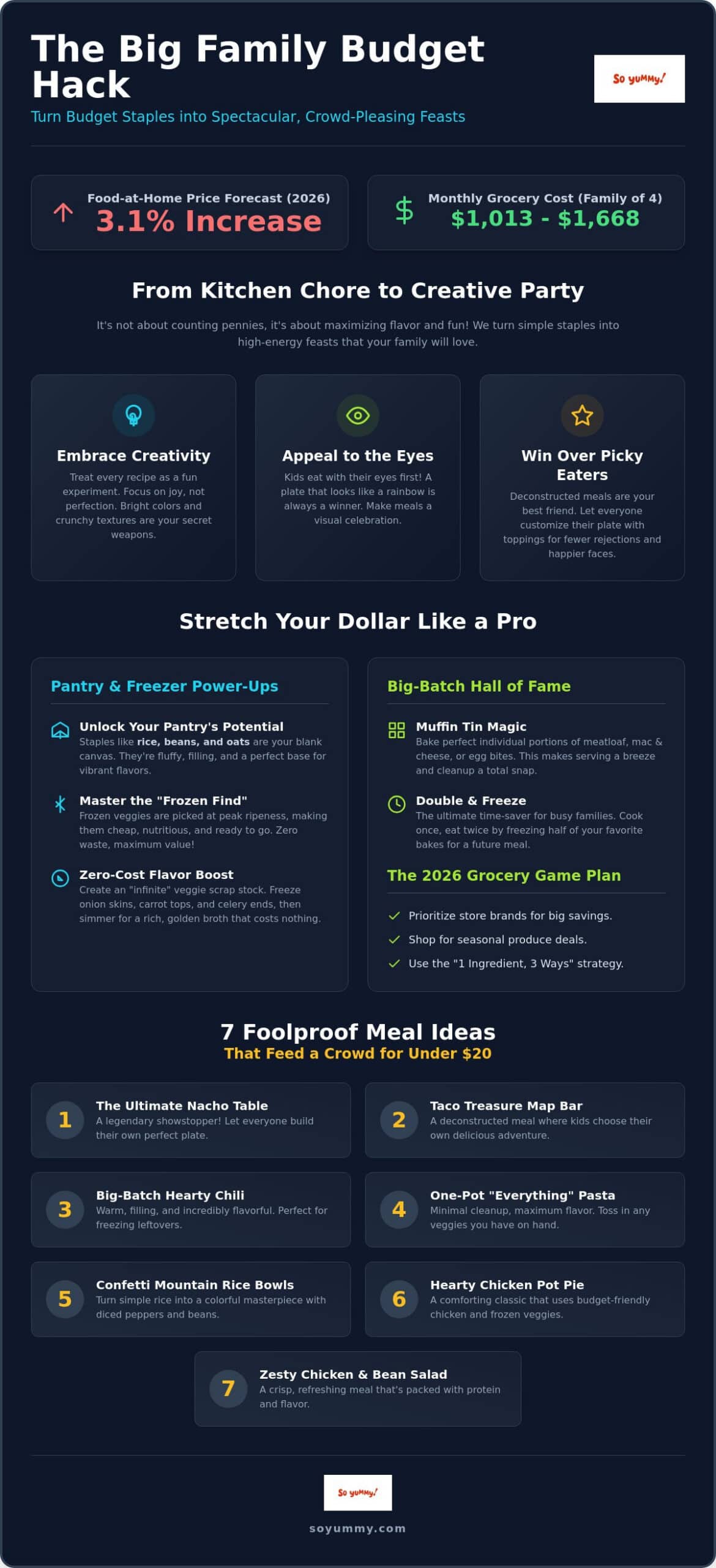 Cheap Meals for Large Families: 2026 Guide to Feeding a Crowd the So Yummy Way!