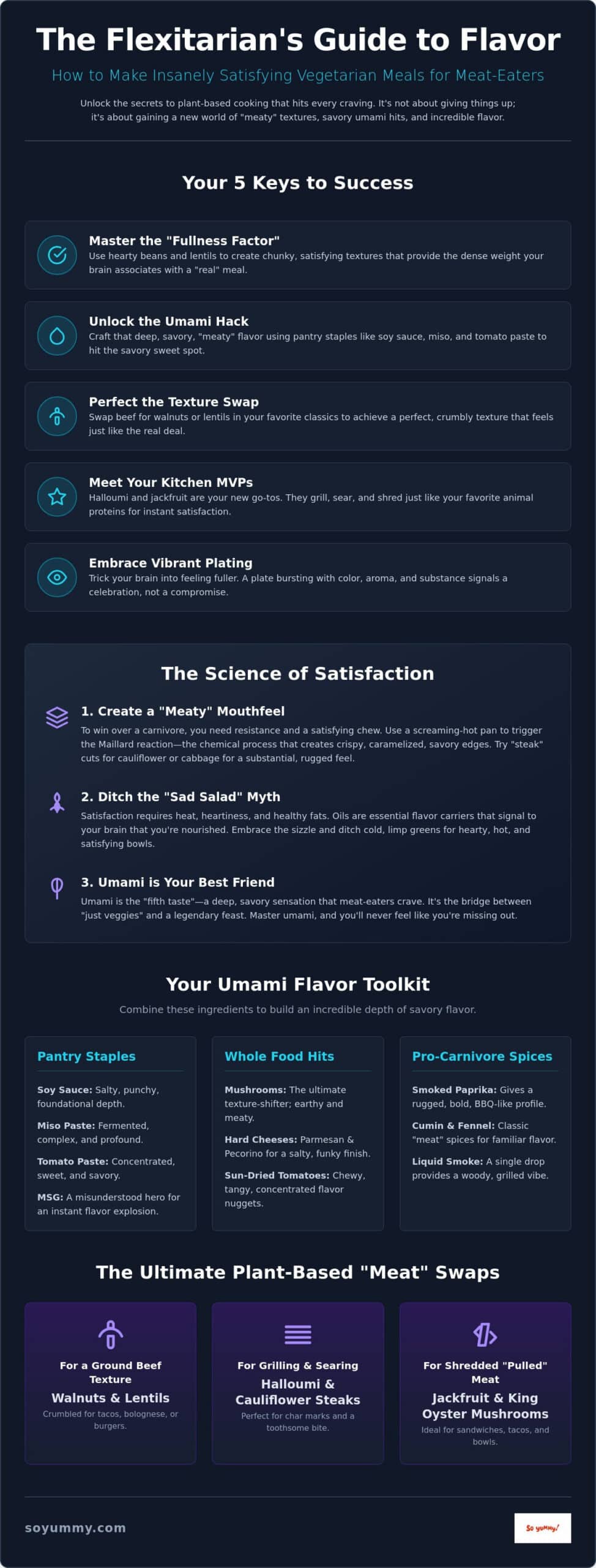 Easy Vegetarian Meals for Meat Eaters: The 2026 Guide to Flavor Bombs!