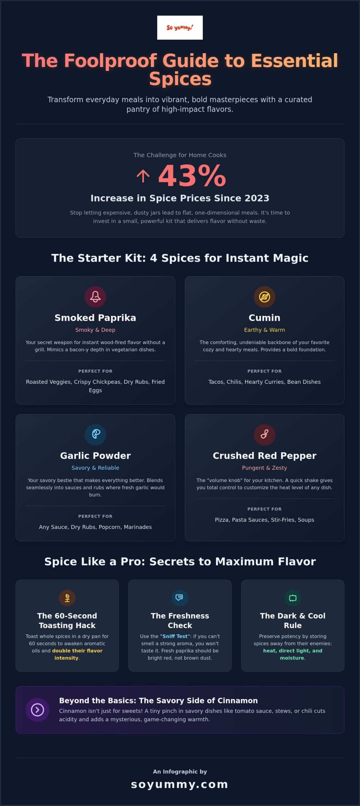 Flavor Explosion! The 12 Essential Spices for Home Cooking Magic