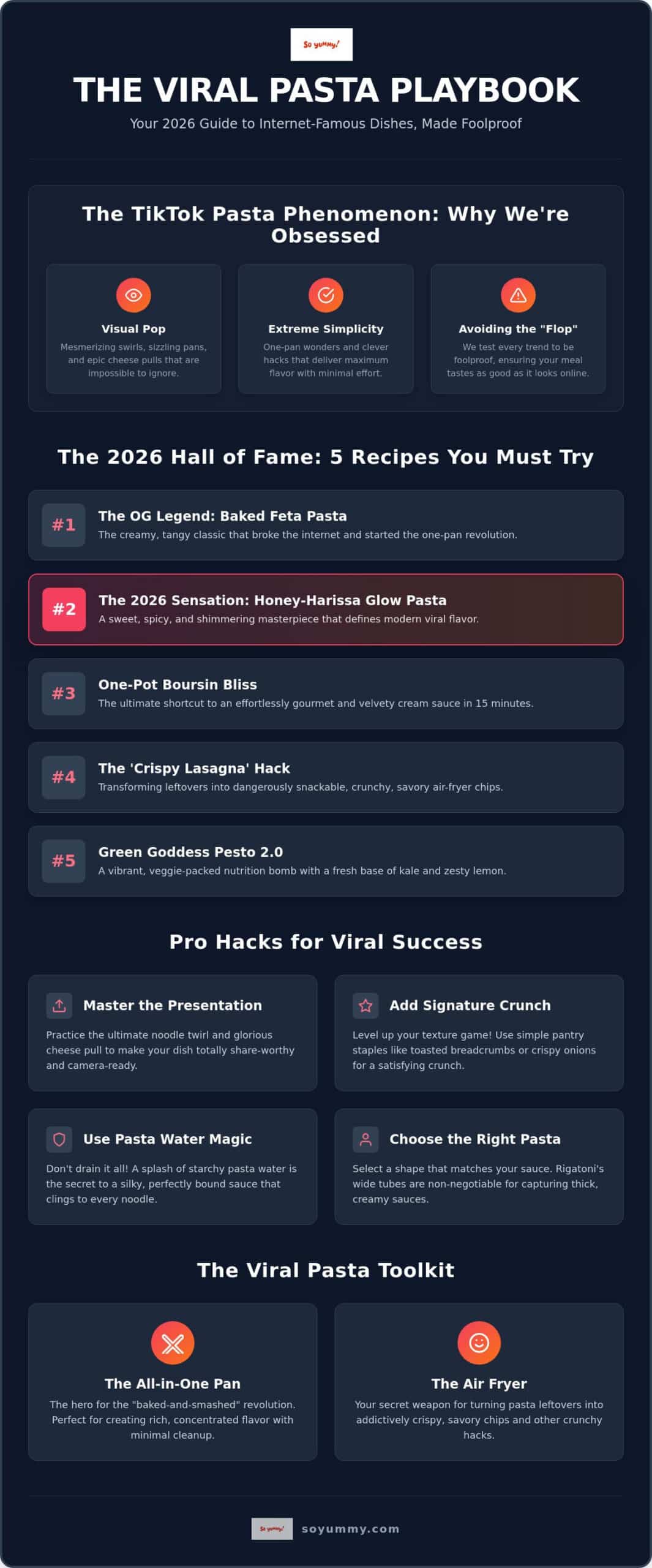 Viral Pasta Recipes From TikTok: 5 Mind-Blowing Trends You Need to Try in 2026!
