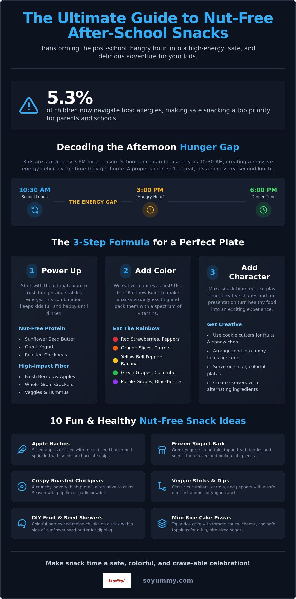 15+ Healthy Nut-Free After School Snacks That Are So Yummy! (2026 Edition)