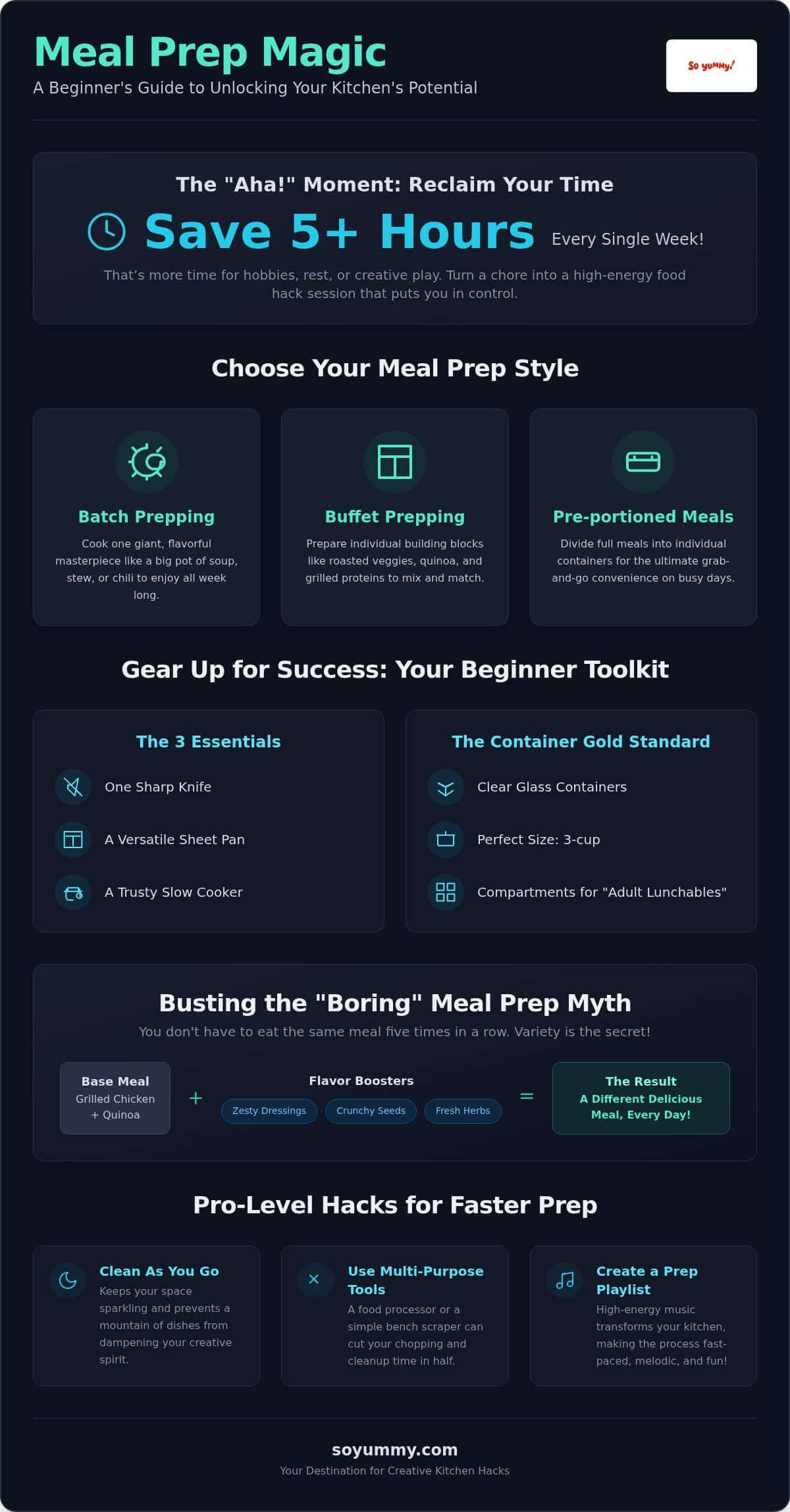Easy Meal Prep Ideas for Beginners: A Stress-Free Guide