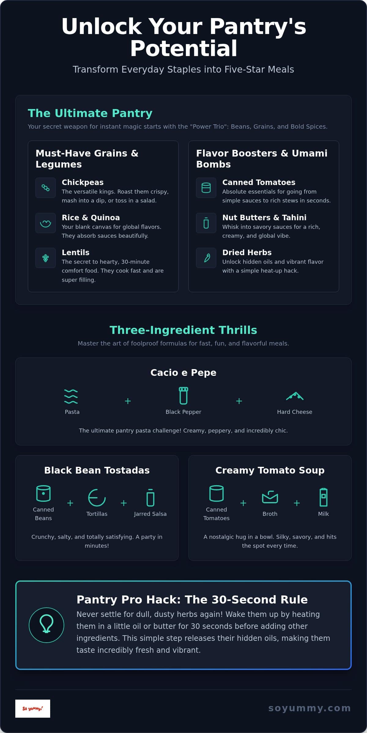 Pantry Staple Recipes: Turn Your Cupboard into a Creative Kitchen Playground!