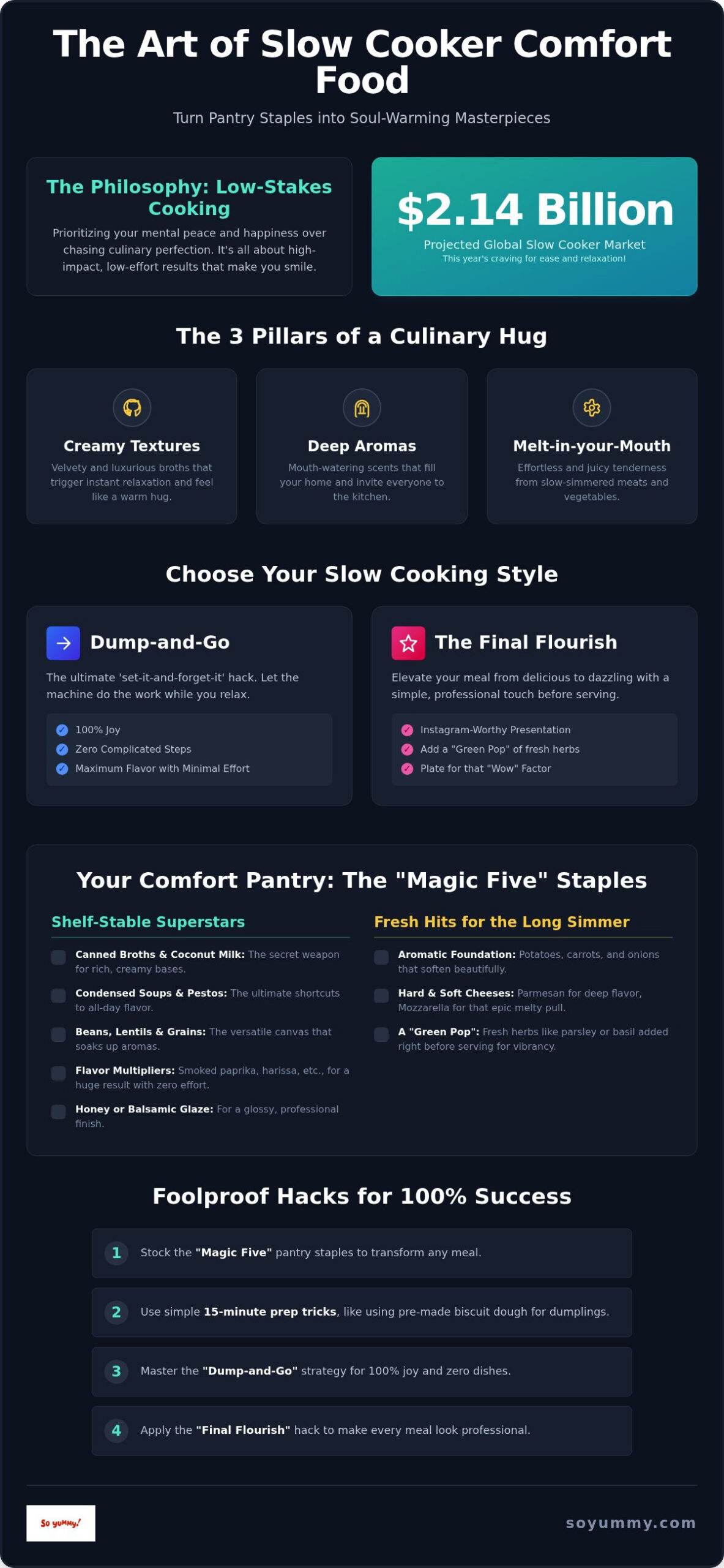 Slow Cooker Comfort Food Recipes: The Ultimate Cozy Guide 2026