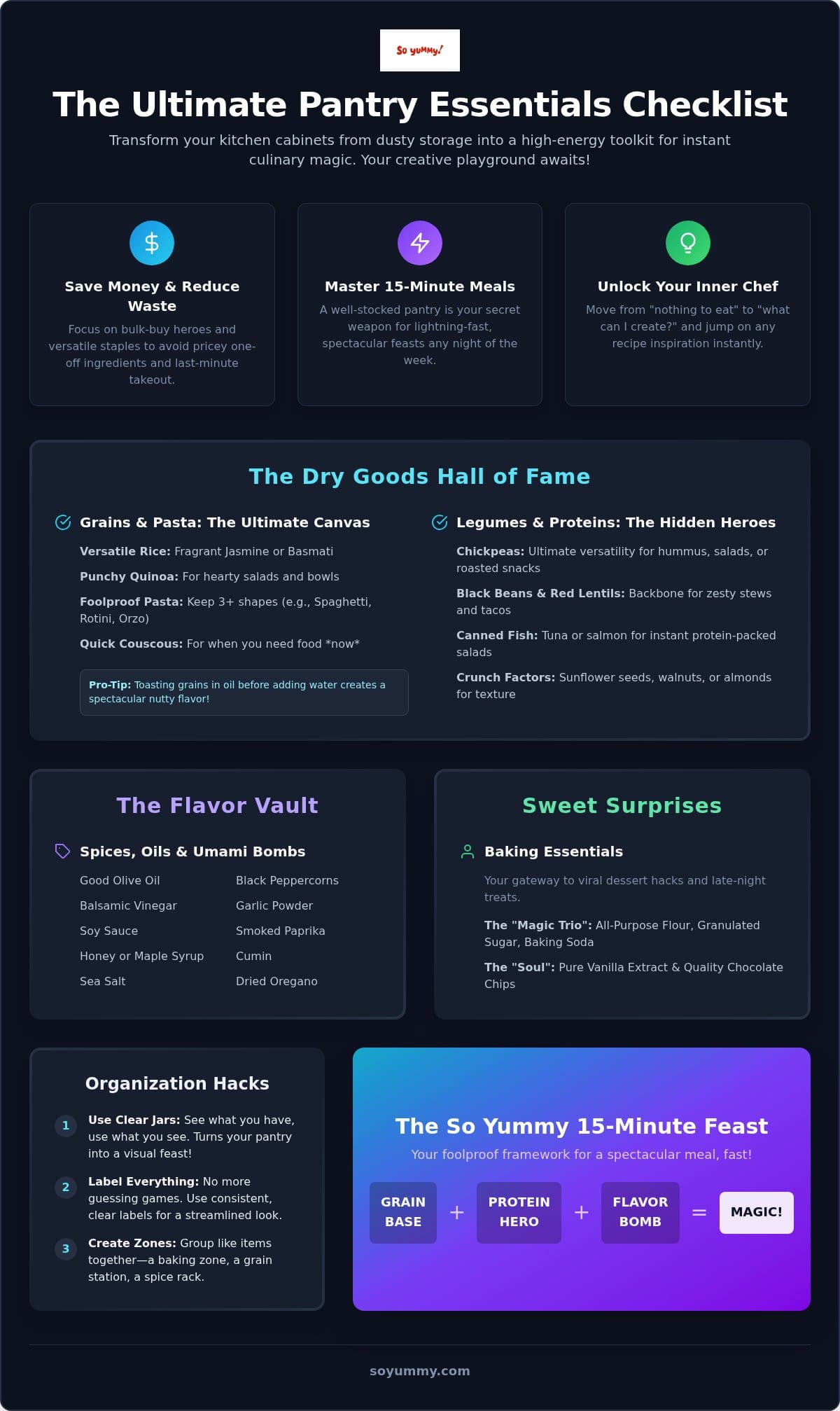 The Ultimate So Yummy Pantry Essentials Checklist for 2026