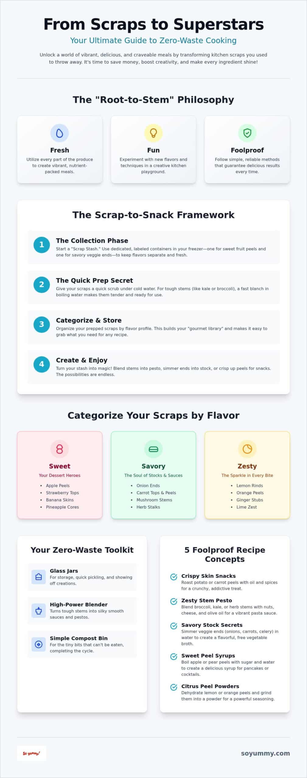 Zero Waste Kitchen Recipes: Transform Your Scraps into Culinary Gold!