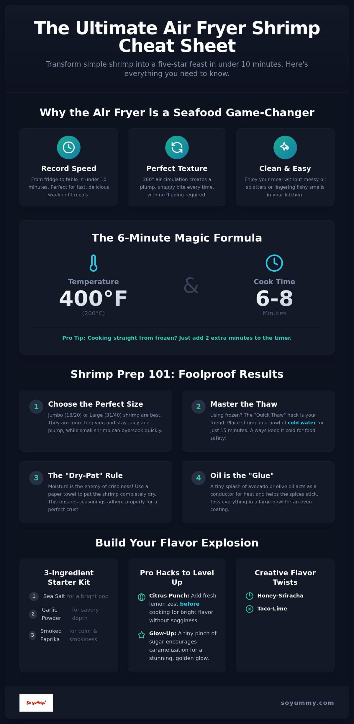 Easy Air Fryer Shrimp Recipes: The So Yummy Guide to Perfect Bites (2026)